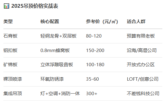 辦公室吊頂價(jià)格-文豐裝飾