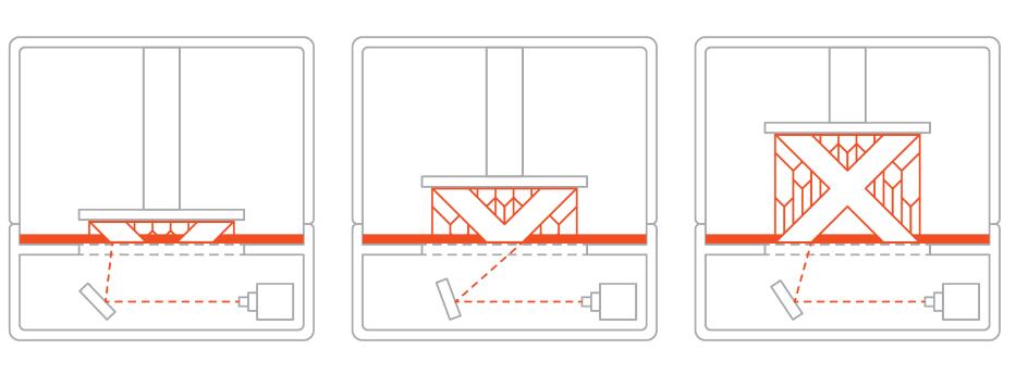 深圳手板廠業(yè)務(wù)之一:SLA 3D打印